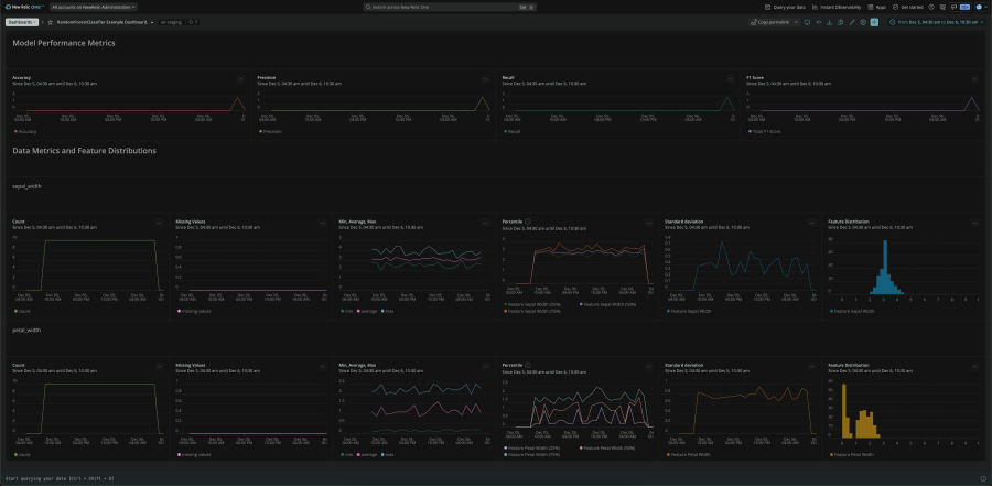 Screenshot of a New Relic dashboard showing model performance metrics, data metrics, and feature distributions.